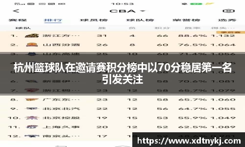 杭州篮球队在邀请赛积分榜中以70分稳居第一名引发关注