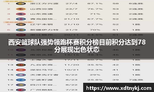 西安篮球队强势领跑杯赛积分榜目前积分达到78分展现出色状态
